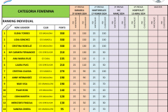 RANKING circuit catala padel 2024