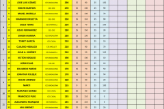 RANKING circuit catala padel 2024