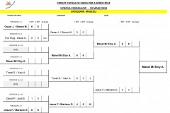 3PROVA CIRCUIT CATALA DE PADEL 2024_VIC.xlsx