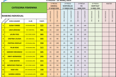 RANKING circuit catala padel 2024.xlsx