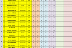 RANKING circuit catala padel 2024.xlsx