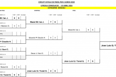 4PROVA CIRCUIT CATALA DE PADEL 2024_HOSPITALET.xlsx