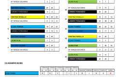 Quadre COPA CAT BADMINTON.xlsx