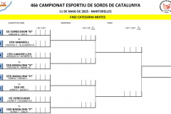 46e CAMPIONAT-PADEL 2025.xlsx