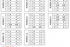 RESULTATS AJEDREZ 45e CAMPIONAT.xlsx