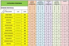 RANKING circuit catala padel 2024.xlsx