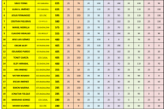 RANKING circuit catala padel 2024.xlsx