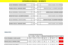 Quadre FEMENI MASTER COPA CAT.xlsx
