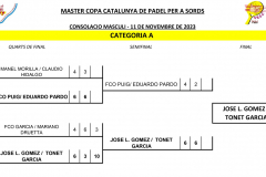 Quadre MASCULI MASTER COPA CAT.xlsx