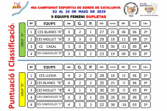 RESULTATS-PETANCA-FEMENI-9-EQUIPS