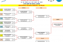 Quadre PETANCA 45e CAMPIONAT.xlsx