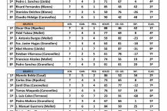 14-CLASF-INDIVIDUAL-PETANCA-MASC