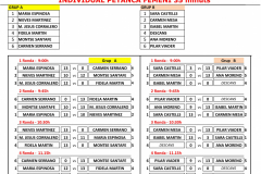 15-RESULT-INDIVIDUAL-PETANCA-FEM-A_B