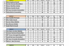 17-CLASF-INDIVIDUAL-PETANCA-FEM