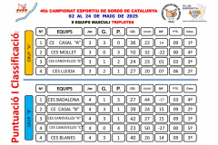 RESULTATS-PETANCA-MASCULI-9-EQUIPS